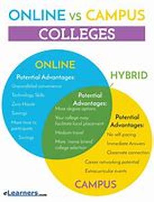 Online PhD Degrees  Achieve The Next Level In Pajamas