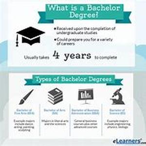 Getting Ahead With An Online Bachelor Degree Program
