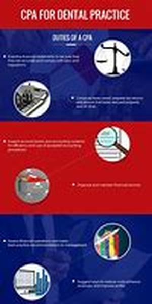 History of Ornithopters and Helicopters