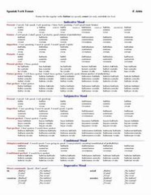 How People Learn Spanish in Conversational Classes