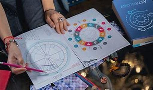Aspects of Astrology