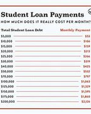 Title: When Do You Need A Cosigner For Student Loan