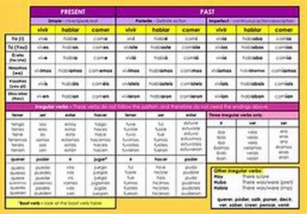 Learning On The Net:  Online College Classes