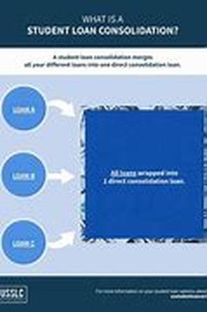 Title: Student Loan Consolidation Info - What You Should Know About Stafford Loans