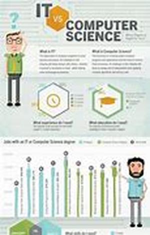 Title: Is Federal Student Loan Consolidation A Good Idea If You Have Student Debt