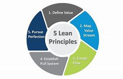 Lean Manufacturing Consultants