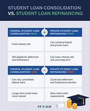 Title: Alternative Or Private Student Loans