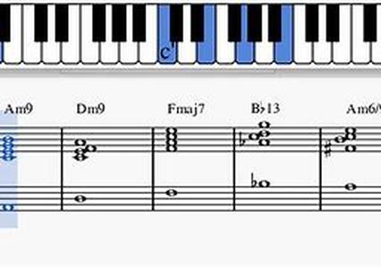 Learn how to play guitar online