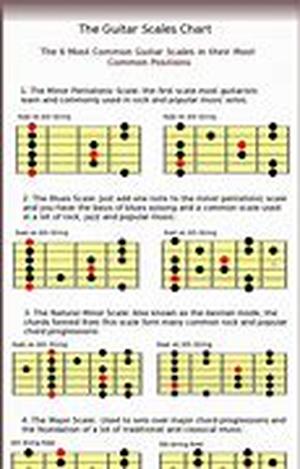 Guitar Lessons  String Bending