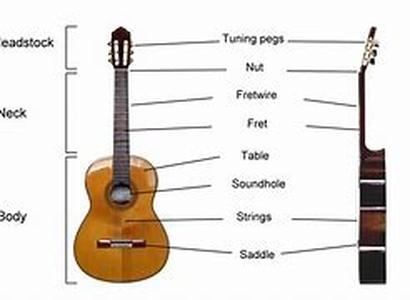 Learn A Little More About A Piano Chord Chart