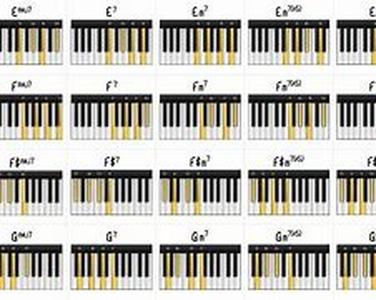 Learn How To Play The Guitar - A Checklist For Online Lessons