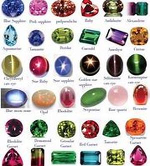 Facts and Trivia about the gemstone Turquoise