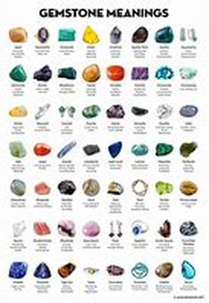 Birthstones: Identifying your Birthday Gemstones