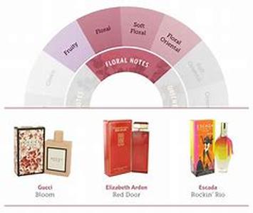 Fur coats have long been a fashion statement and the demand for these products has increased throughout the years