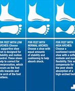 Choosing Footwear - Why Choose Sandals
