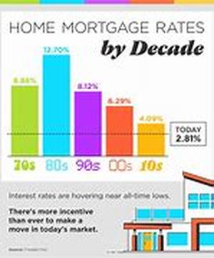 Best interest rate
