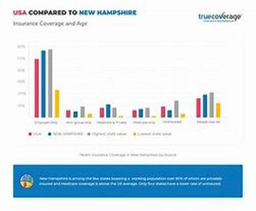 How To Get Affordable Car Insurance In New Hampshire