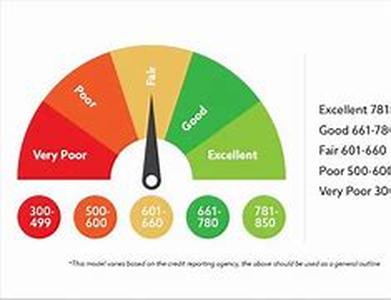Credit Report Is Your Financial Proof