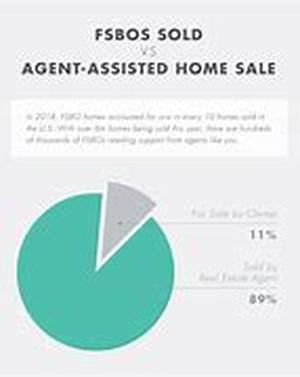 FSBOs The Secret of After Settlement Escrow to Solve Problems