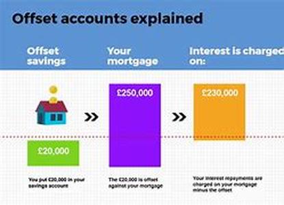 How To Manage Your Mortgage Payment