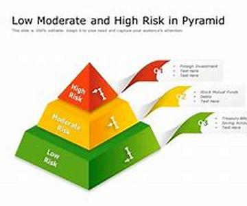 High Risk Fast Cash Online Payday Loan  Are They Viable