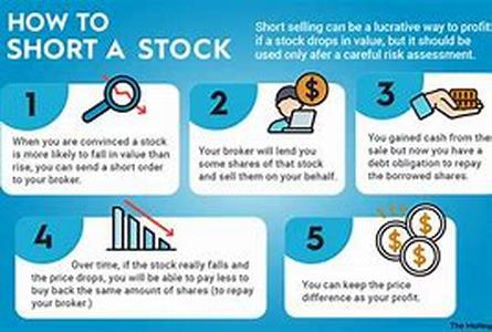 Online Forex Trading - The Basics