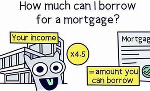 Mortgages And Home Financial Planning