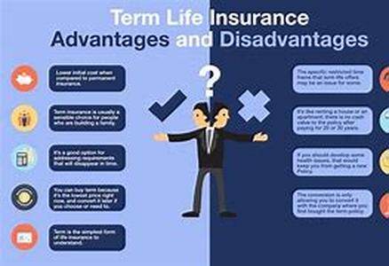 A Gamut Of Secured Loans