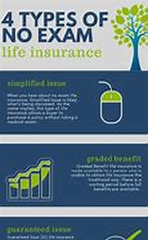 Term Life Insurance With Return Of Premium