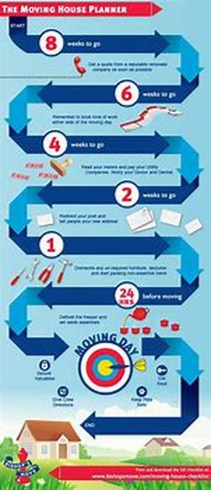 Planning For Your Early Retirement And Health Insurance Needs