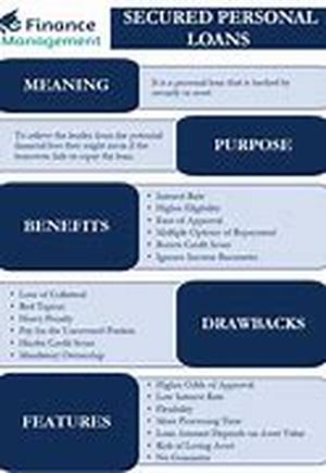 Benefits of Secured Loans - Comes as Freebie for the Borrowers