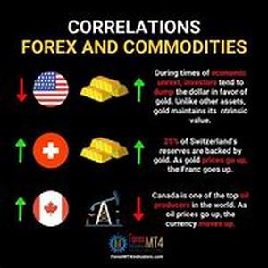Forex Trading Profits Fom Calendar Patterns