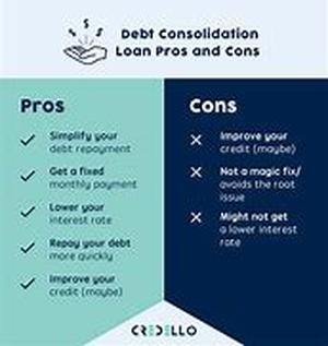 Debt Consolidation Loans Help -  Credit As A Viable Solution