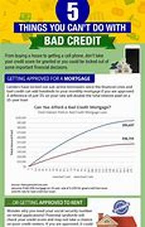 What the bank won't tell you about your home mortgage quote