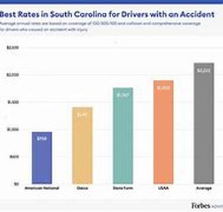 How To Get Affordable Automobile Insurance In South Carolina