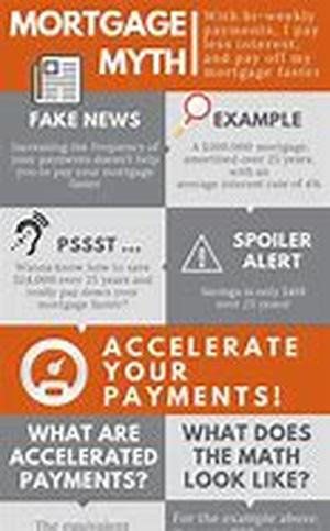 Mortgage Rescue Scams Are On The Rise