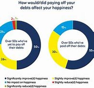 Debt Management Will Help Your Family
