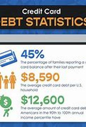 Credit Card Debt Prevention Is Better Than Cure