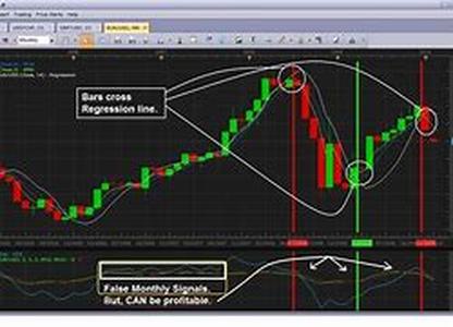 Online Currency Trading  Why It's Harder Today than Ever Before
