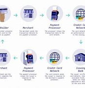 Working Capital  Cash Flow Solutions: Should I Borrow From A Bank