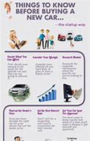 Do You Need A Personal Loan And Have Less Than Perfect Credit