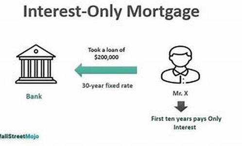 Interest Only Mortgage Can It Save Me Money