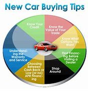 Do You Need Financial Help To Help With Monthly Bills