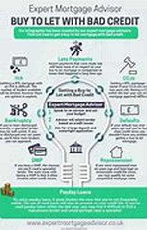 Is It Time to Refinance Your Mortgage