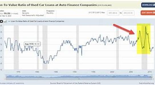 Used Car Loans