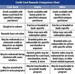 Compare Term Life Insurance - The Only Way To Save Money