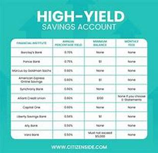 High Limit Credit Cards
