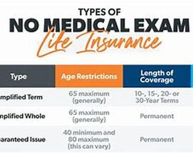 Term Life Insurance No Exam - Is It Right for You