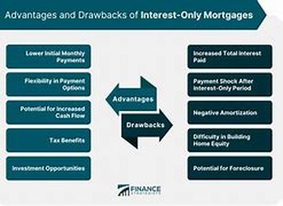 Mortgages