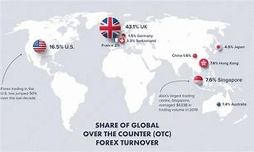 Forex Training: What to Look for in a Forex Training Program